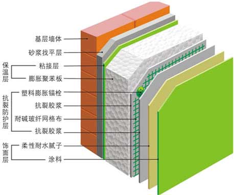 保温墙
