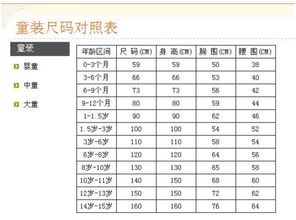 儿童尺码对照表
