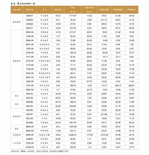 FOB价格怎么算?