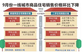 金九银十是什么意思
