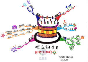 思考英语怎么说