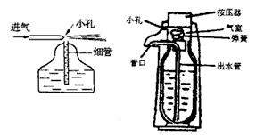 喷雾器原理
