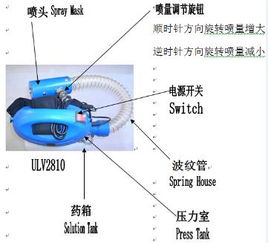 喷雾器的原理