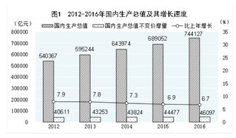 恩格尔系数标准
