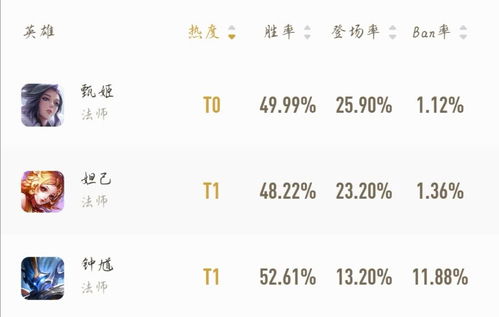 谷子流团是什么意思