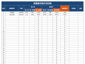 股票买卖怎么做账