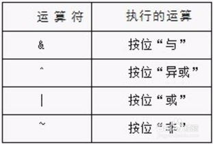 编程有几种类型