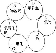 铁和盐酸反应
