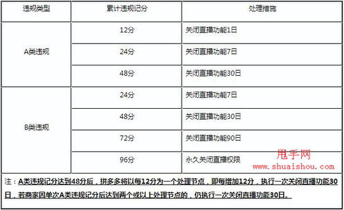 违规积分如何清零
