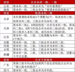 本科一批和二批区别