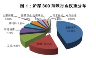 沪深300啥意思
