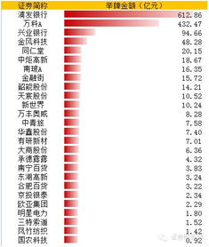 举牌概念股
