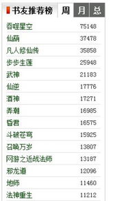 起点排行榜
