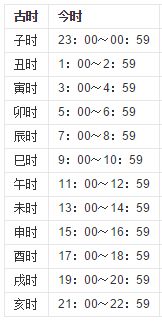 中午一点多是什么时辰
