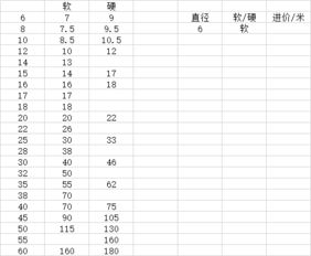 excel中如何设置二级下拉菜单