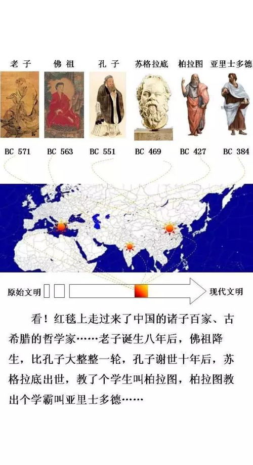 简述三大轴心时代