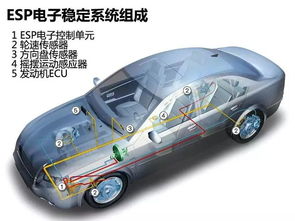 车身电子稳定系统
