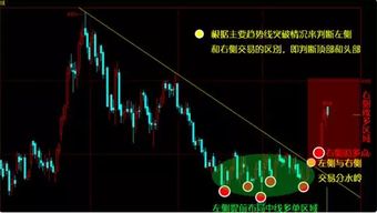 左侧交易和右侧交易什么意思
