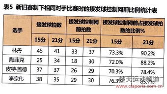 羽毛球赛制

