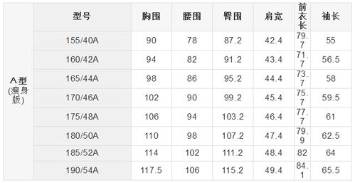 男士西装尺码对照是什么?
