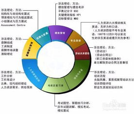 人力资源的六大模块有哪些?