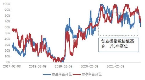创业板指数代码是多少