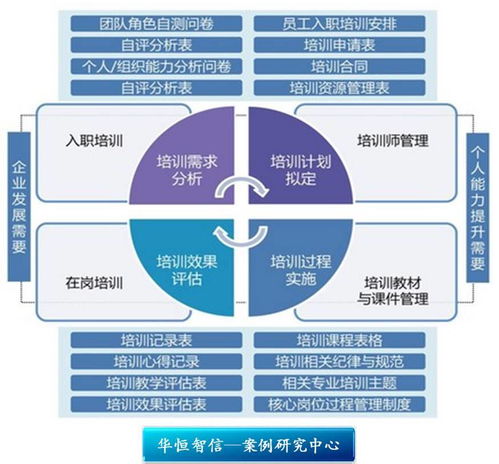 人力资源六大模块的内容是什么