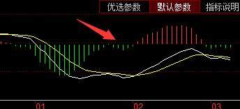 什么是左侧交易和右侧交易