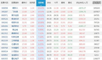 股票举牌是什么意思