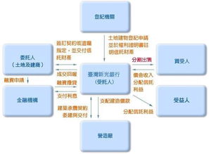 不动产是什么意思