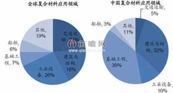 现在什么行业比较好做
