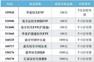 港股基金有哪些
