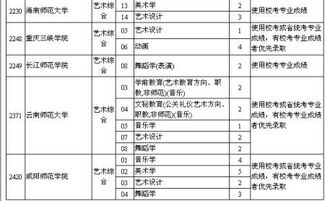 本科一批和本科二批有什么区别
