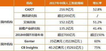 现在什么行业最好做?