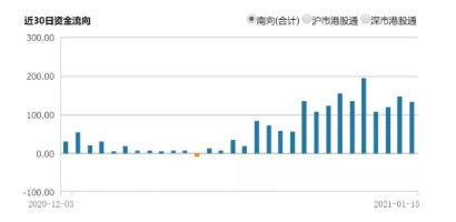 有哪些优秀的港股基金推荐?