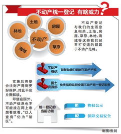 不动产是什么意思
