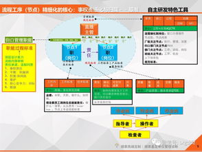 企业管理的6种有效方法 企业管理的方法介绍