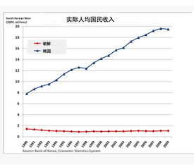 韩国人均收入
