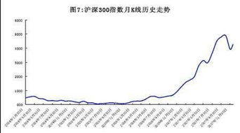 沪深300是什么意思