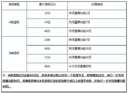 《淘宝规则》的违规积分如何清零?