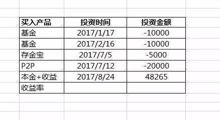 利润的三个计算公式

