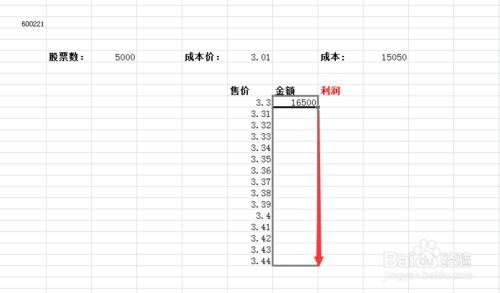 利润的三个计算公式是什么?