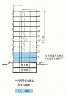 民用建筑是怎样分类的
