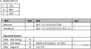 奥的斯电梯故障代码
