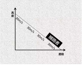 陡坡缓降正确使用方式
