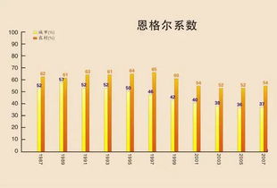 恩格尔系数指的是什么?
