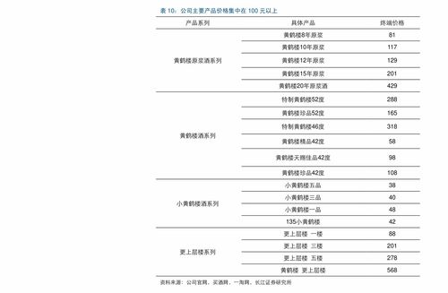 神州租车网价目表
