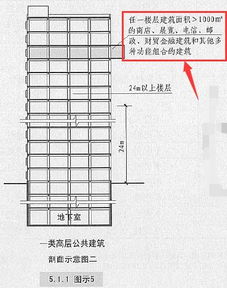 民用建筑分类
