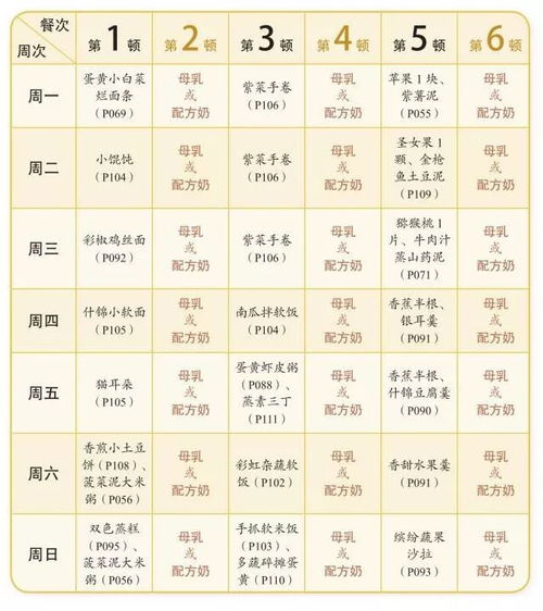 宝宝辅食添加表
