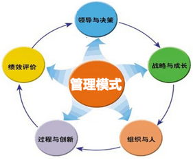 扁平管理通俗说什么意思